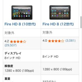 【中古】Amazon Fire HD 8タブレット 32GB ブラック